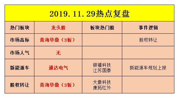 2019.11.29.png