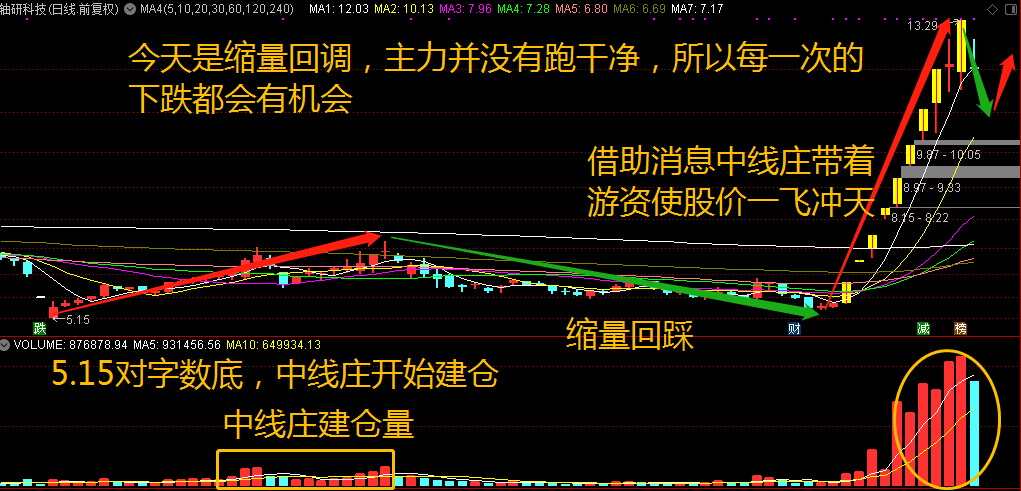 轴研科技明天的机会该如何把握